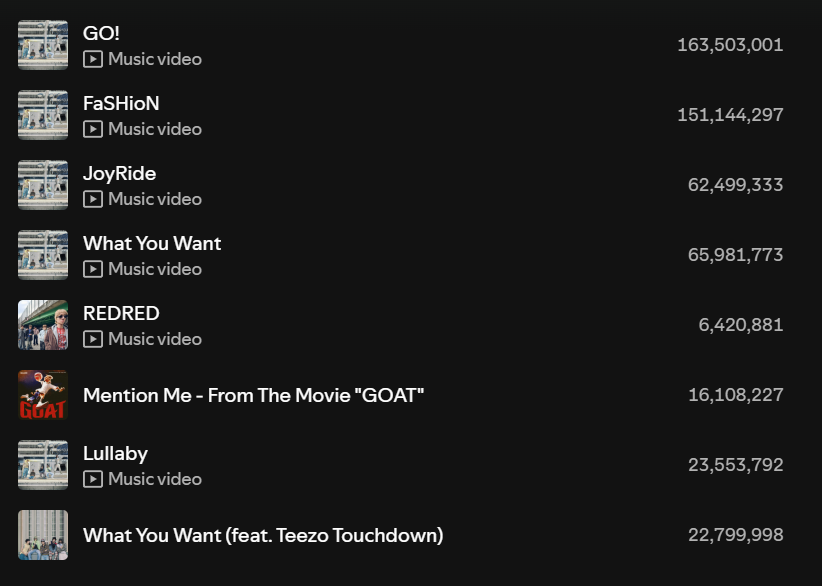 FB FOR STREAMING CORTIS tweet media