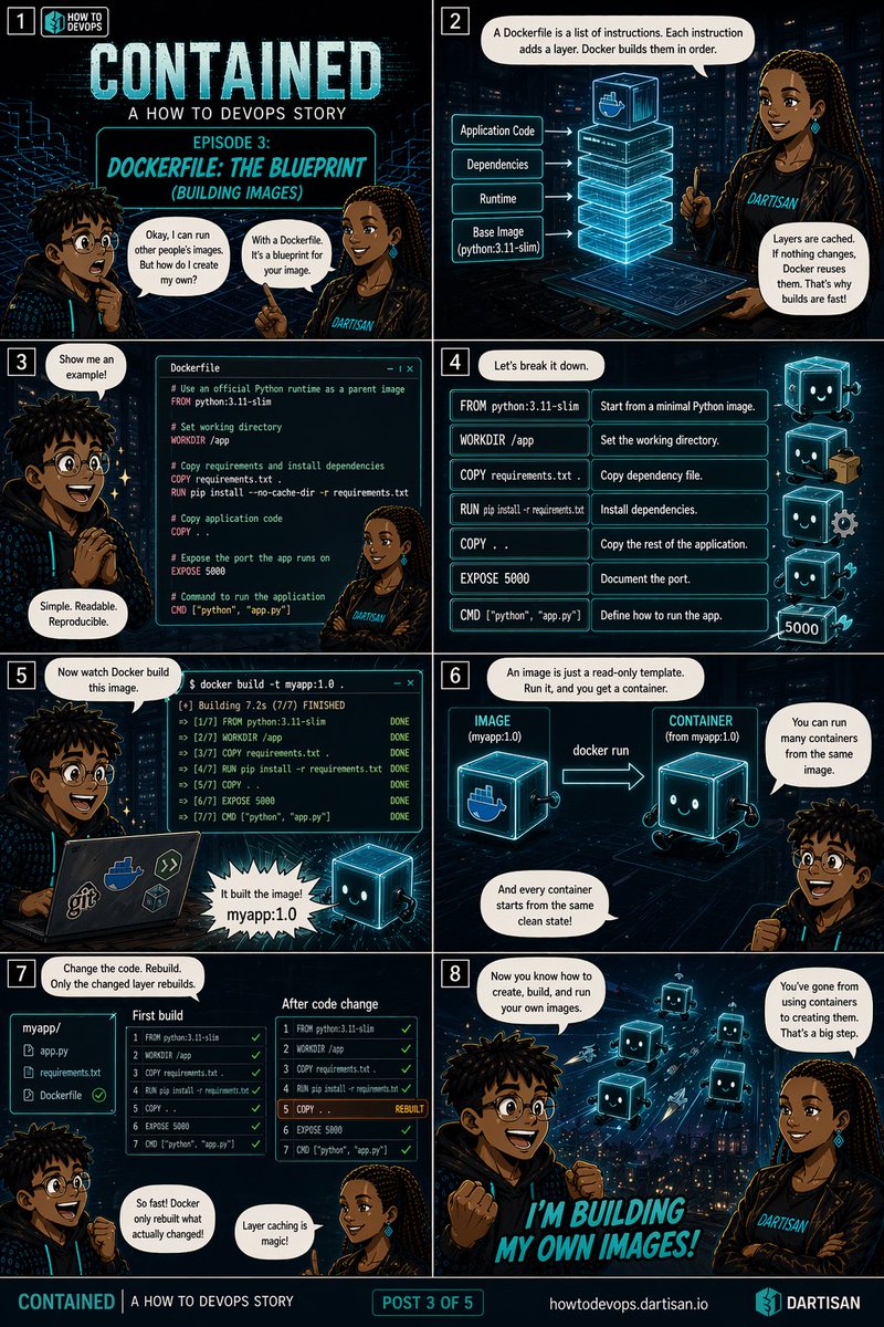 dartisan_io's tweet photo. Episodes 3 &amp; 4 …
The making of a DevOps Engineer 😄

#cloud #devops #dartisan #docker https://t.co/Sy8UGnow4j