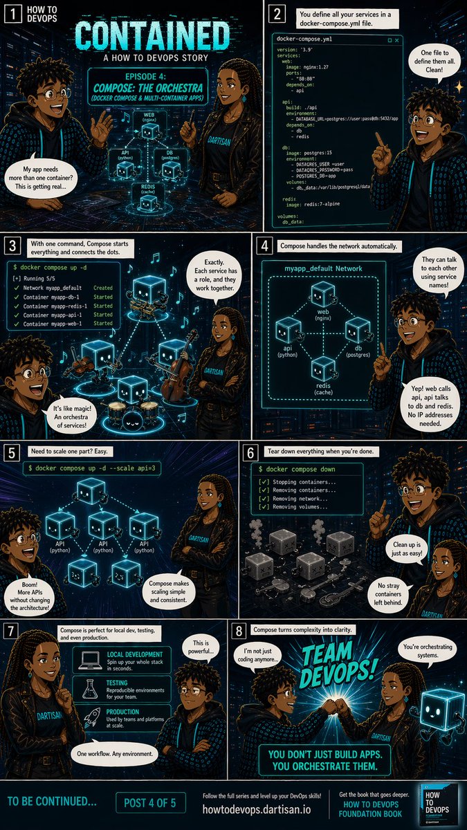 dartisan_io's tweet photo. Episodes 3 &amp; 4 …
The making of a DevOps Engineer 😄

#cloud #devops #dartisan #docker https://t.co/Sy8UGnow4j
