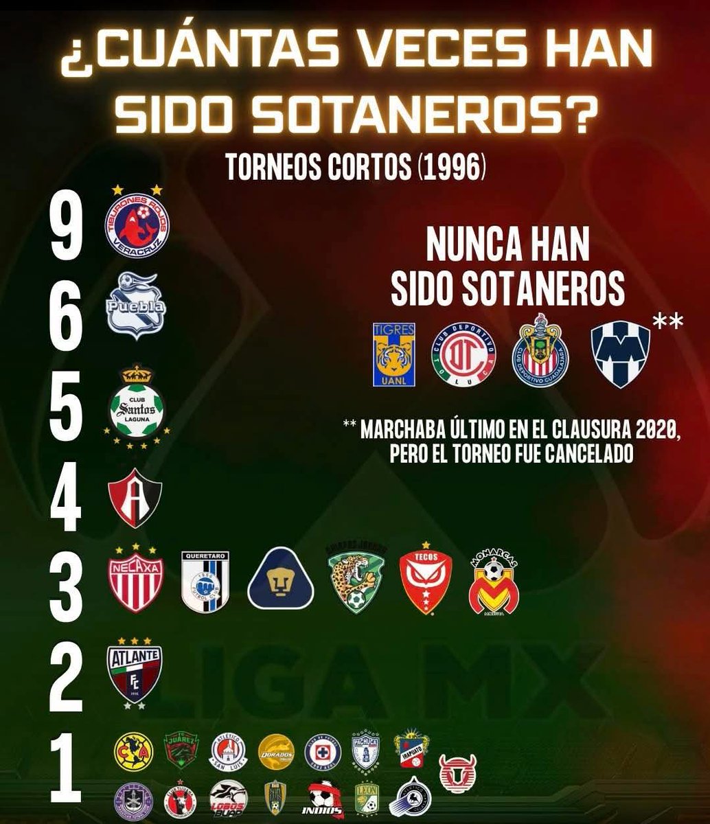 San Yorch tweet media