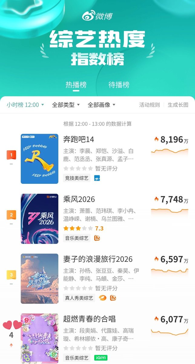 CHENLE CHARTS tweet media