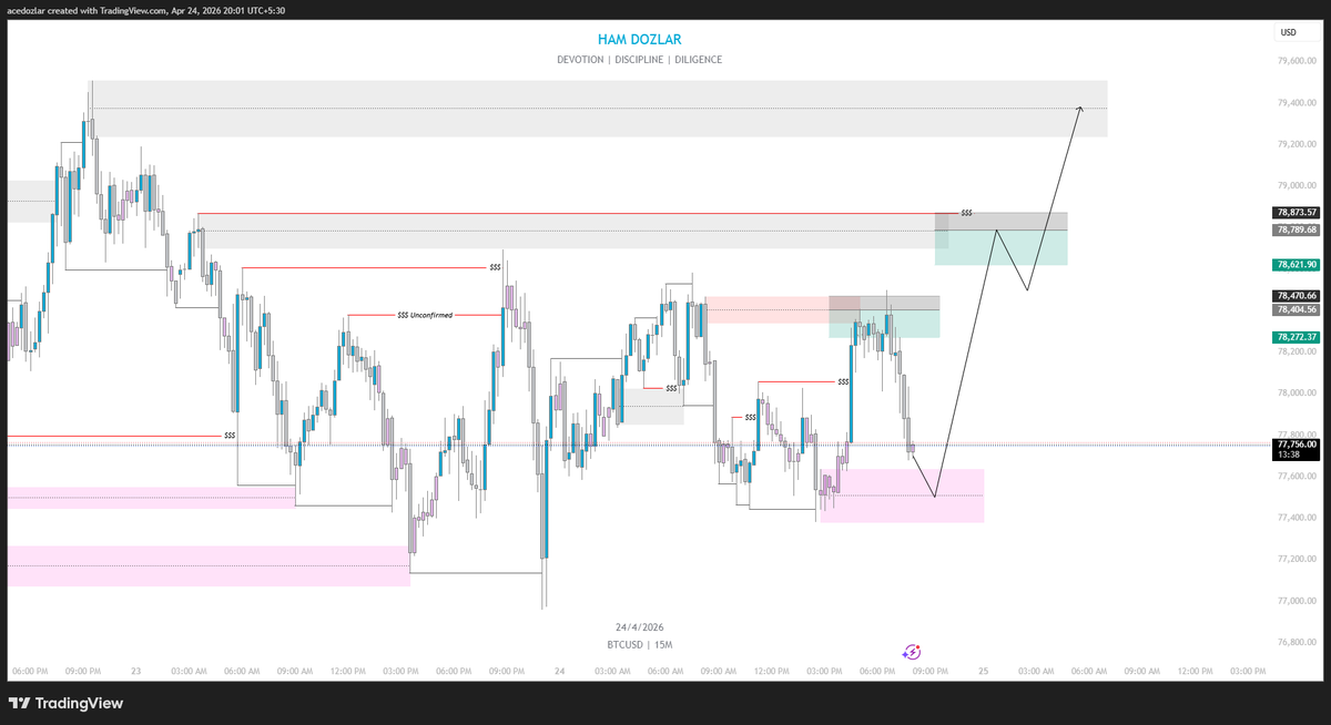 HamDozlar's tweet photo. Follow up using the following chart https://t.co/NZMeSfm8ts