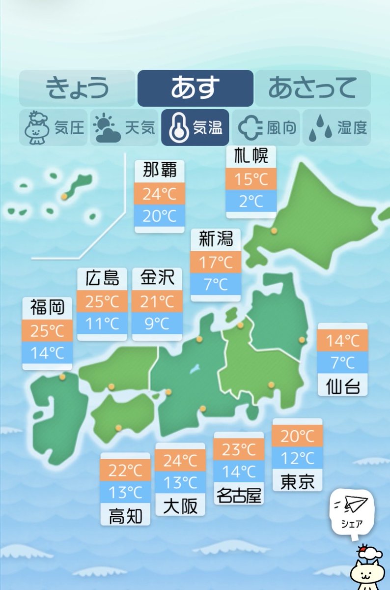 kudekentsukasa's tweet photo. 4/25(土)気象病予報
⚠️寒暖差に注意

・気温差8〜10℃
・晴れる地域は今日より暖かさが増す
・気圧は小さく波打つ

明日は今日よりやや気温が上がり、晴れ間も広がるため暖かさを感じるでしょう。
気圧は大きな変動はないため比較的過ごしやすい条件です。

朝晩との寒暖差が大きくなりますので、体を冷やさないように服装にご注意下さい。

【今日のセルフケア】
・首のつく部分の露出は控える
→まだ涼しさを感じる気候なので冷え対策をしましょう

・糖質だけでなくタンパク質、ミネラルも
→寒暖差疲労で疲れていると糖質を欲する傾向にあります。バランスを意識しましょう