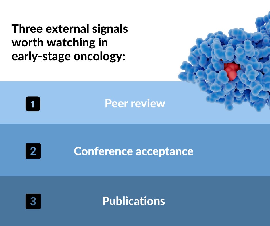 In early-stage oncology, three external signals tend to matter most:

1. Peer-reviewed publication — independent review of the science

2. Conference acceptance — the research community's verdict

3. Publications - Tier of journal and number of views and citations

These aren't