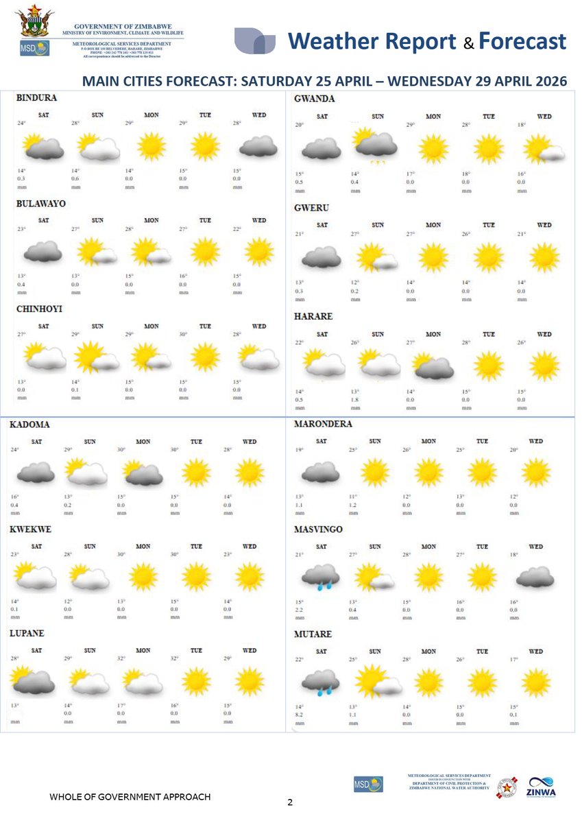 Meteorological Services Department of Zimbabwe tweet media