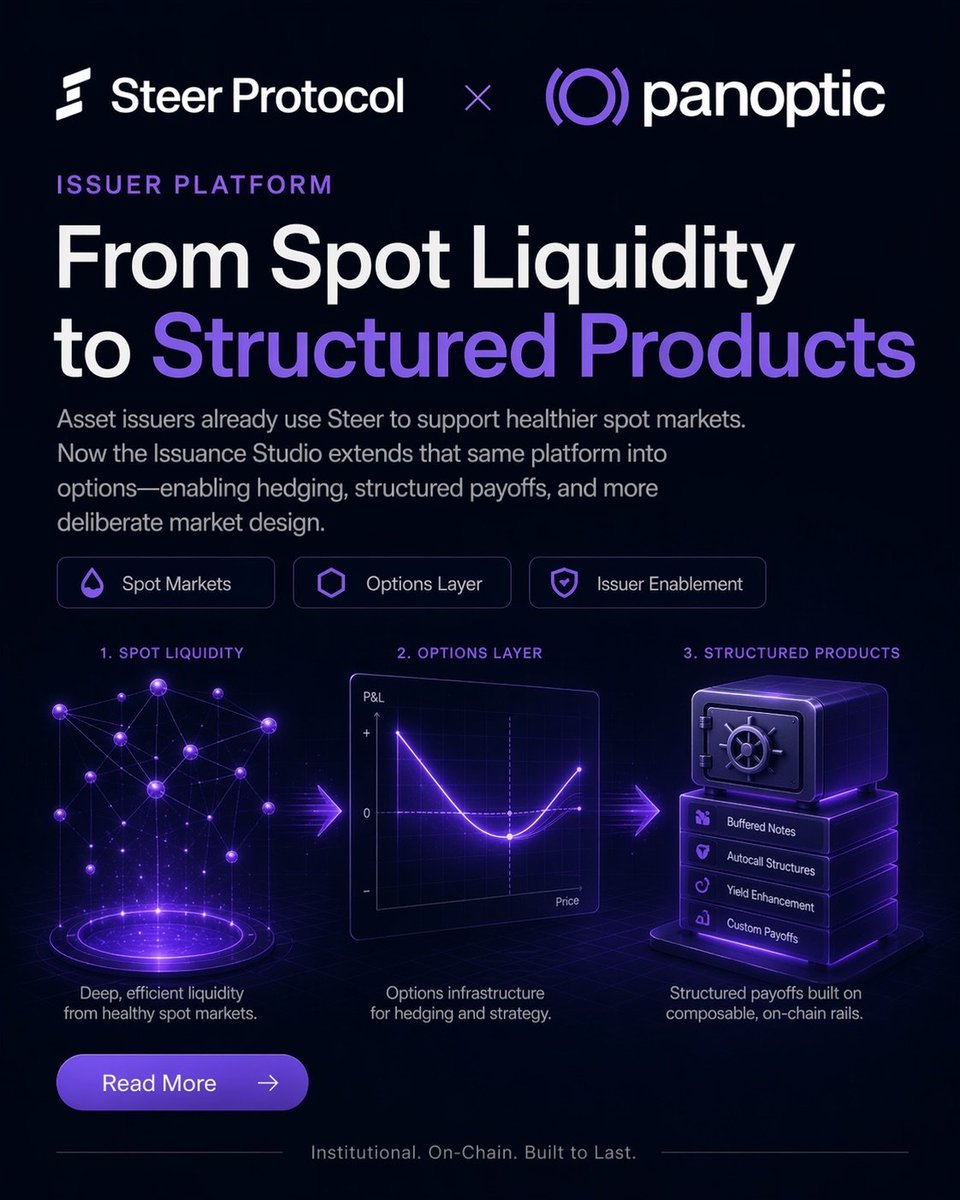Steer Protocol | 🐂 tweet media