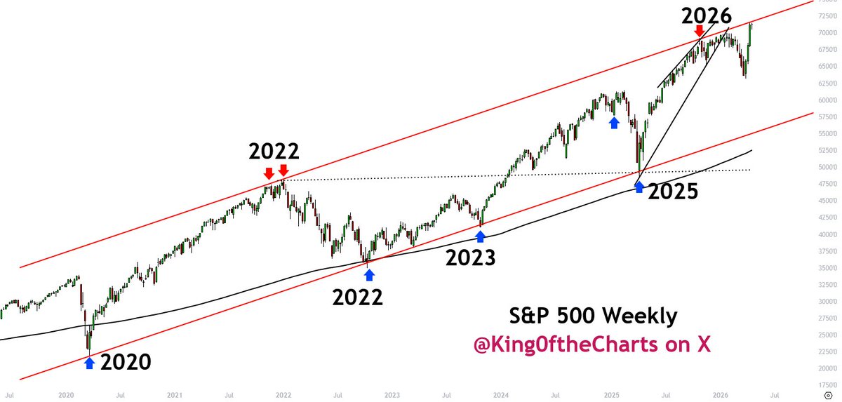King of the Charts - The Michael Burry of Bitcoin tweet media