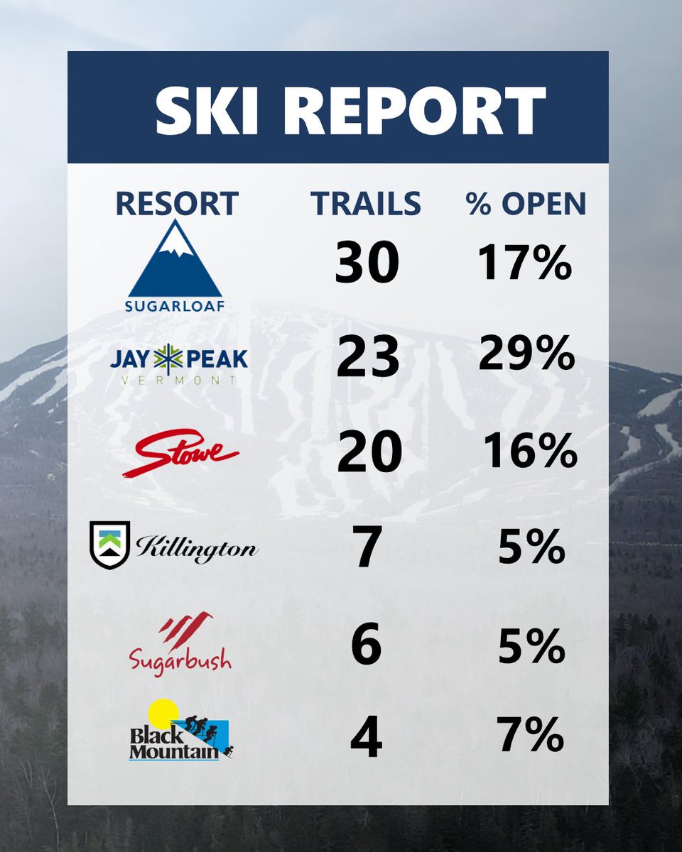 Ski New England tweet media