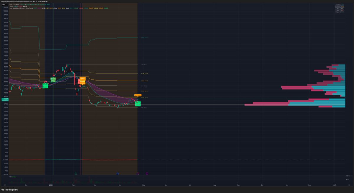 My system fired a Bull2 on NVO. We are finally seeing the reversal.