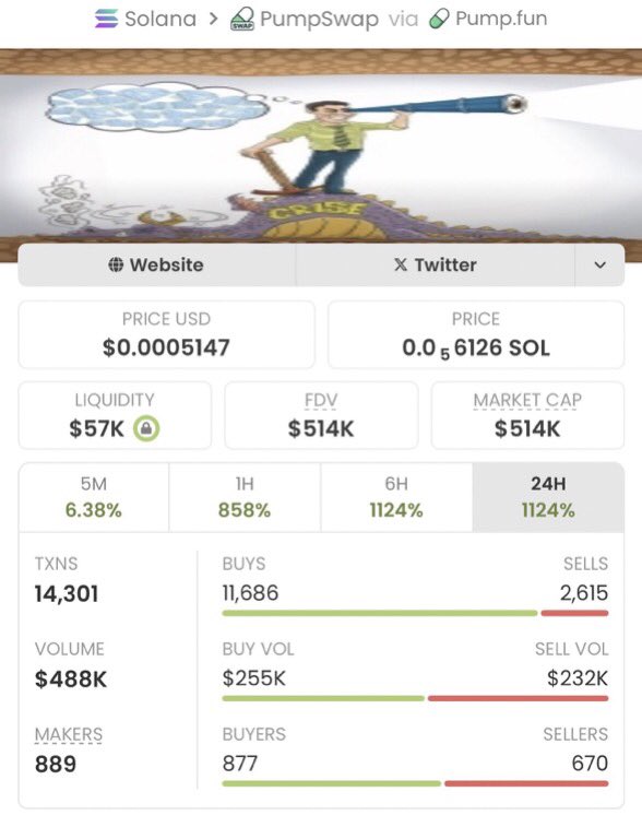 $JOB went crazy 💥🚀

Called at $3.7K MC → now over $514K
That’s a 138x+ move 🔥🏆

TG squad keeps stacking wins 💰
Next runner loading… don’t miss it 👀

CA: 6spm2RurwxMNvReequ3kxKiXktM7wHRdSLsXs4tYpump