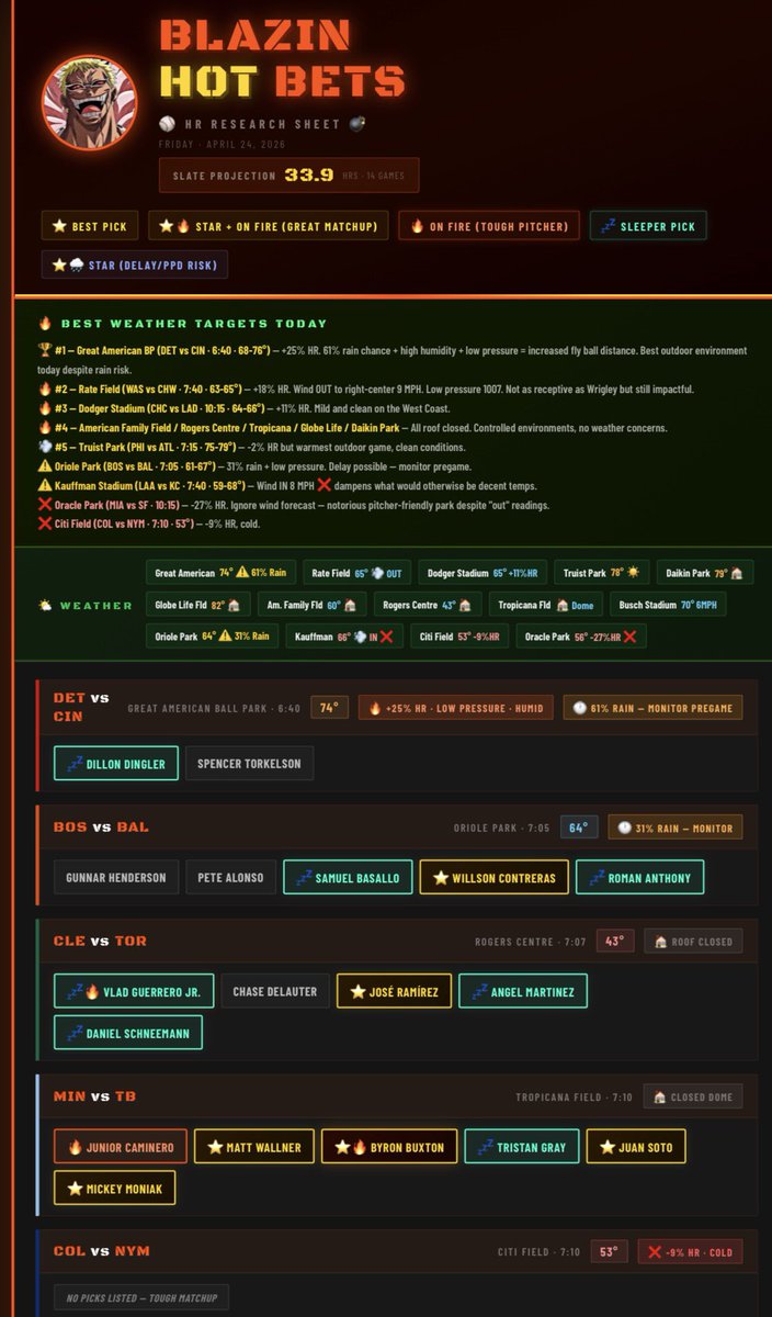 BlazinHotBets tweet media