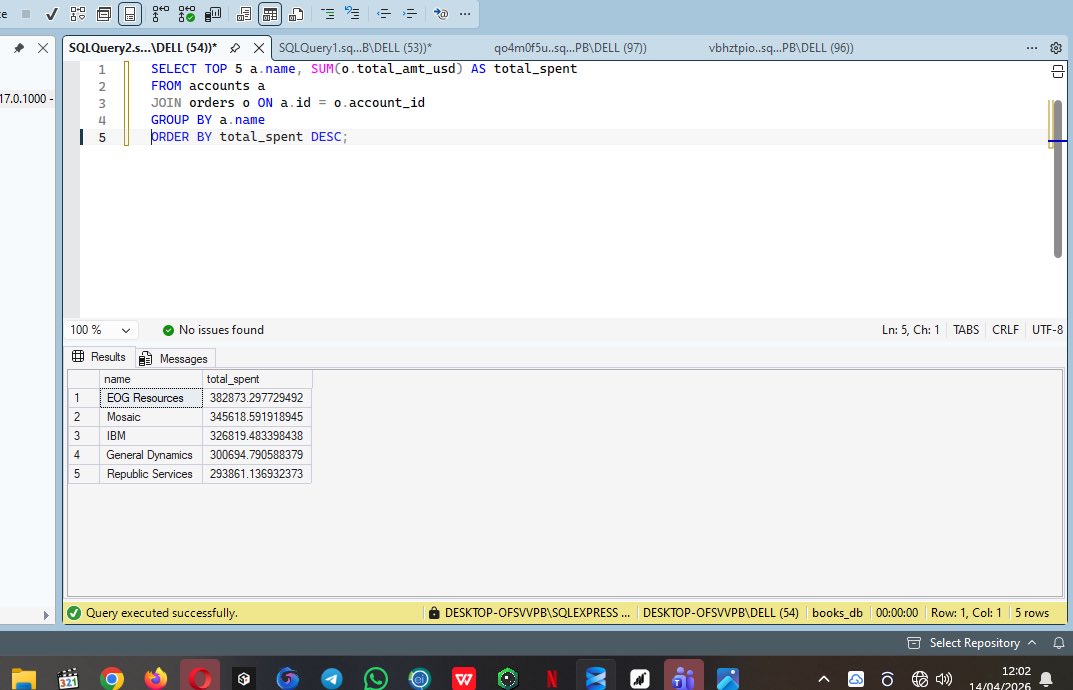 taofeek770's tweet photo. From struggling with joins to confidently writing multi-table queries with CTEs.

Using window functions like LAG() and RANK() to uncover trends and insights.

Progress may be slow, but it’s real.

@TDataImmersed @DabereNnamani @JudeRaji_ @SQLServer 

#SQL #TDI https://t.co/Qlnff1wQg5