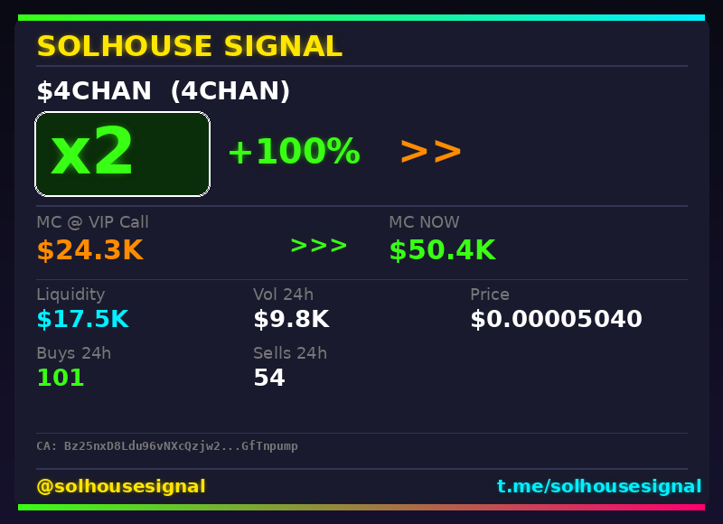 solhousesignal's tweet image. $4CHAN (4CHAN) just hit 2x 💎

📊 MC: $50.4K | Liq: $17.5K
💵 Vol 24h: $9.8K
🔄 Buys/Sells: 101 / 54

📋 CA:
Bz25nxD8Ldu96vNXcQzjw2eq5q5ks5rntLuwGfTnpump

🤖 Full scan + chart → link in bio

#4CHAN #solhousesignal #solana #trading #crypto