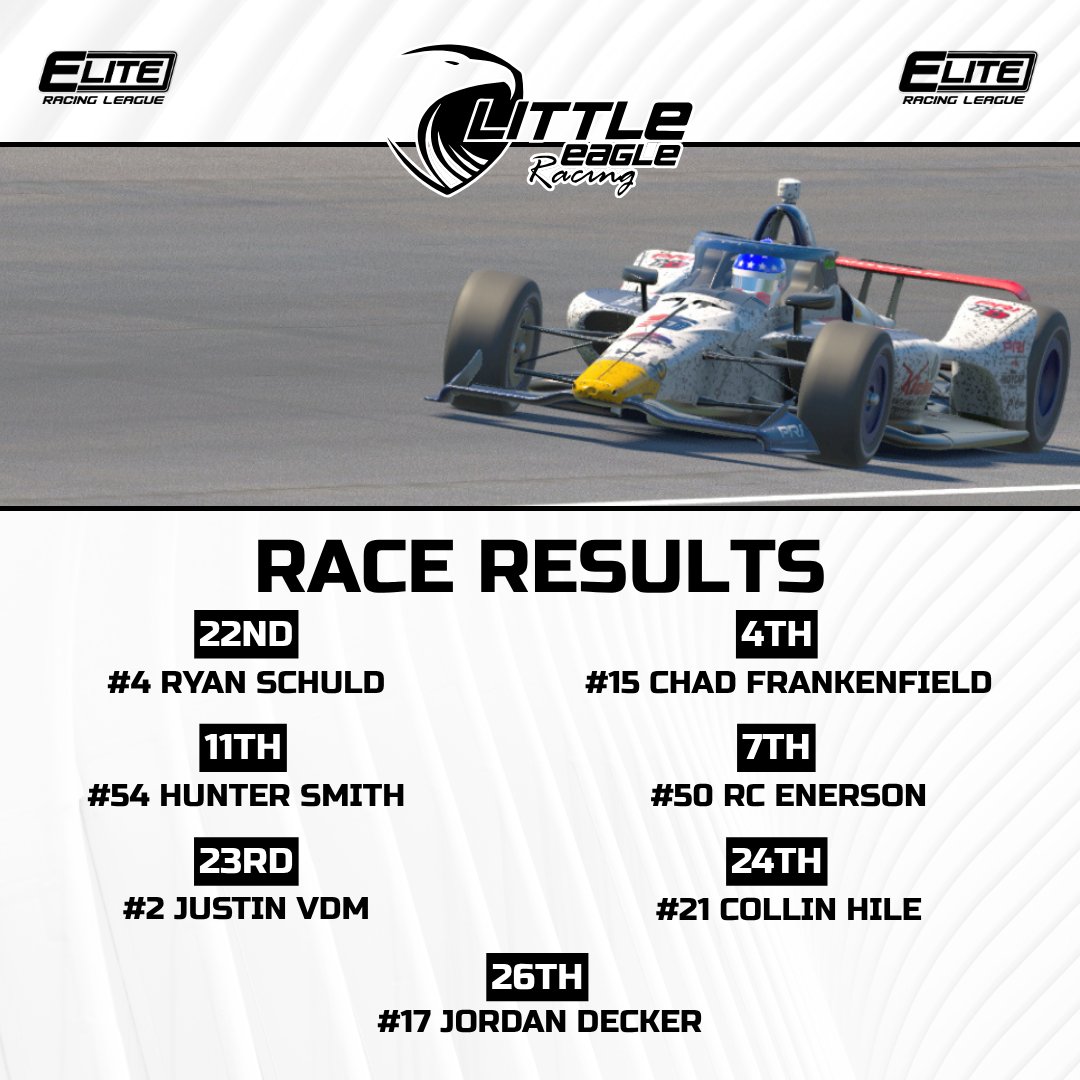 317_EagleRacing's tweet photo. A little late.. admin was angry after making the same mistake he does every 500.. anyways! Chad leads with the way this time around with a top 5, season finale next week! 🦅🏁

@Chad__15 | @RCEnerson | @hunterjsmith03 | @RSCHULD | @JipperySlim | @Mammatus17 | @JordanDecker17 https://t.co/sin1SNB7cd