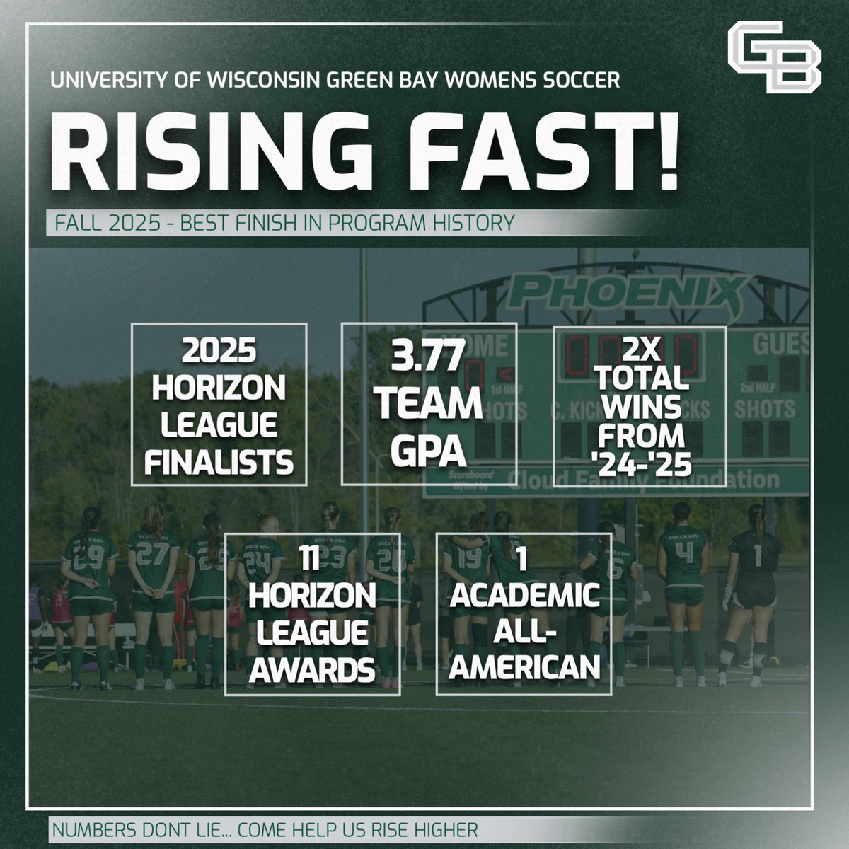 gbphoenixwsoc's tweet image. May 1st is quickly approaching… will YOU be the player to help us rise?🐦‍🔥🐦‍🔥

Those numbers don’t lie👀

#risewithus #ncaa #greenbay #footy 

@ImYouthSoccer @TopDrawerSoccer @PrepSoccer @ImCollegeSoccer @ECNLgirls @PrepSoccer @NCAAWomenSoccer @csoccernews