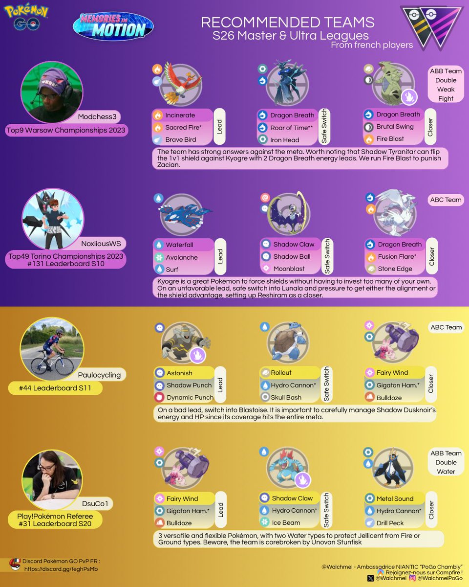 Walchmei's tweet image. Recommended teams - S26 Master &amp;amp; Ultra Leagues 🇬🇧
From french players.

#PokemonGO #GBL #GOBattleLeague #Pokemongopvp