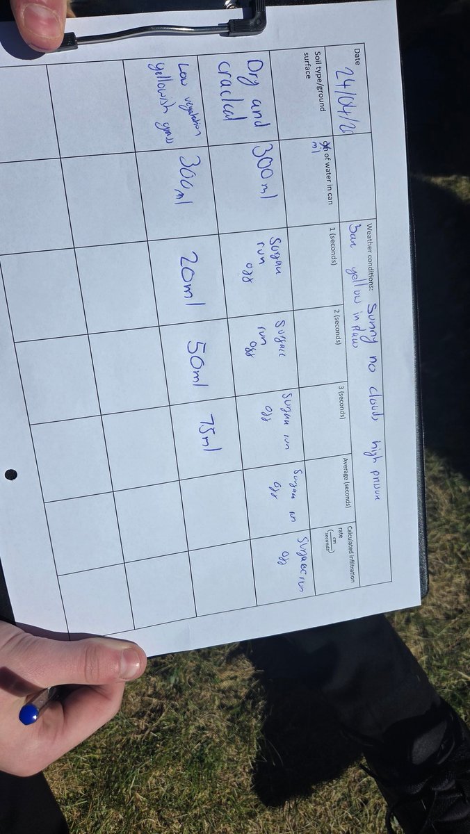 pumpkinfaeries's tweet photo. #GetOutside and touch some grass doing #Infiltration #FestivalOfFieldwork - Y9 working out the effects of recent high pressure on the #SoilPorosity around site as well as the impact of #SummerSports season on the fields #GeographyTeacher ✌️🌍💚 https://t.co/Wbzuirv0f6