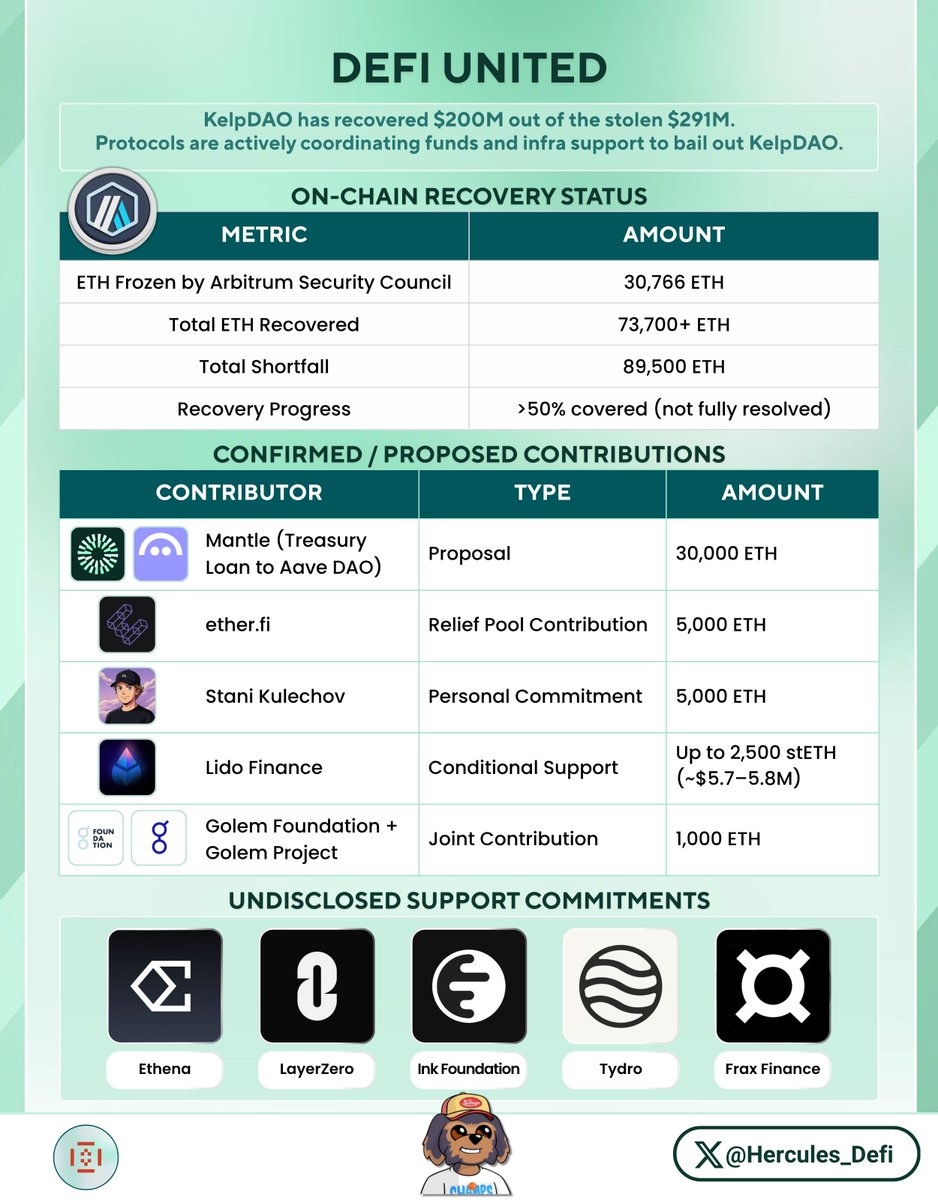 Hercules | DeFi tweet media