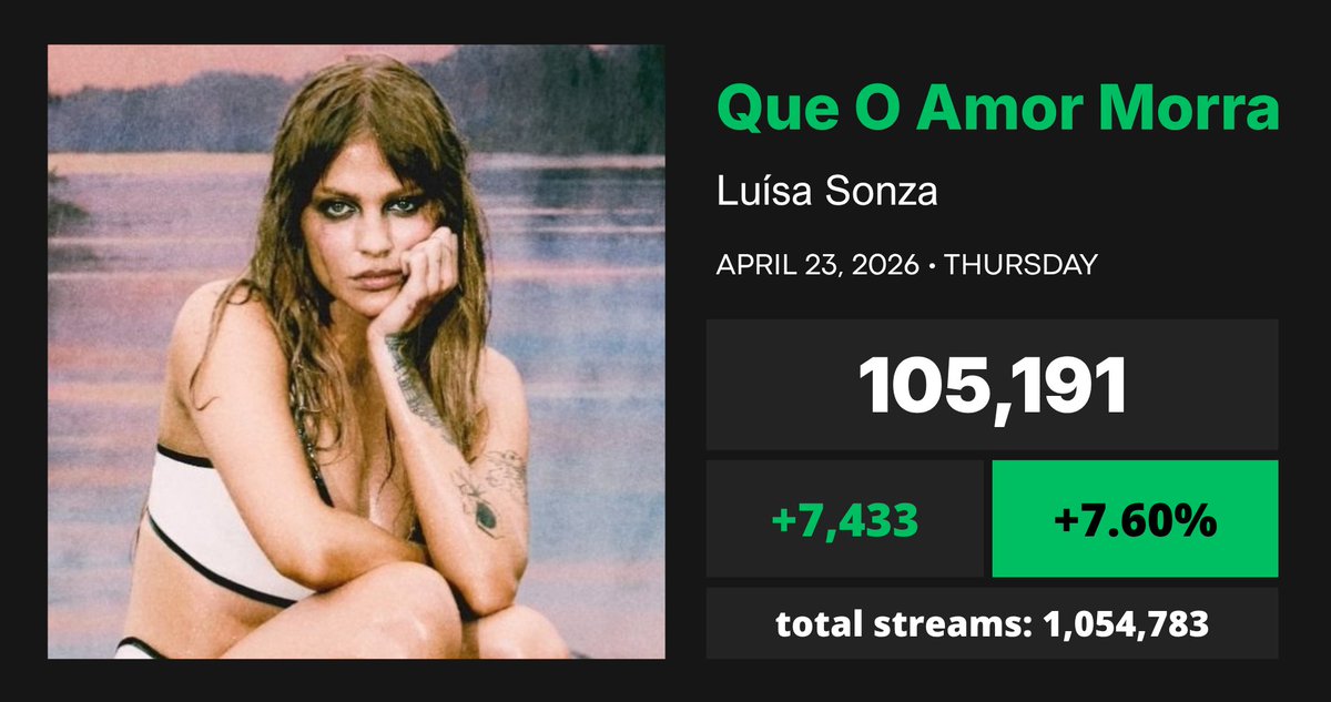 Spotify Pop Brasil tweet media