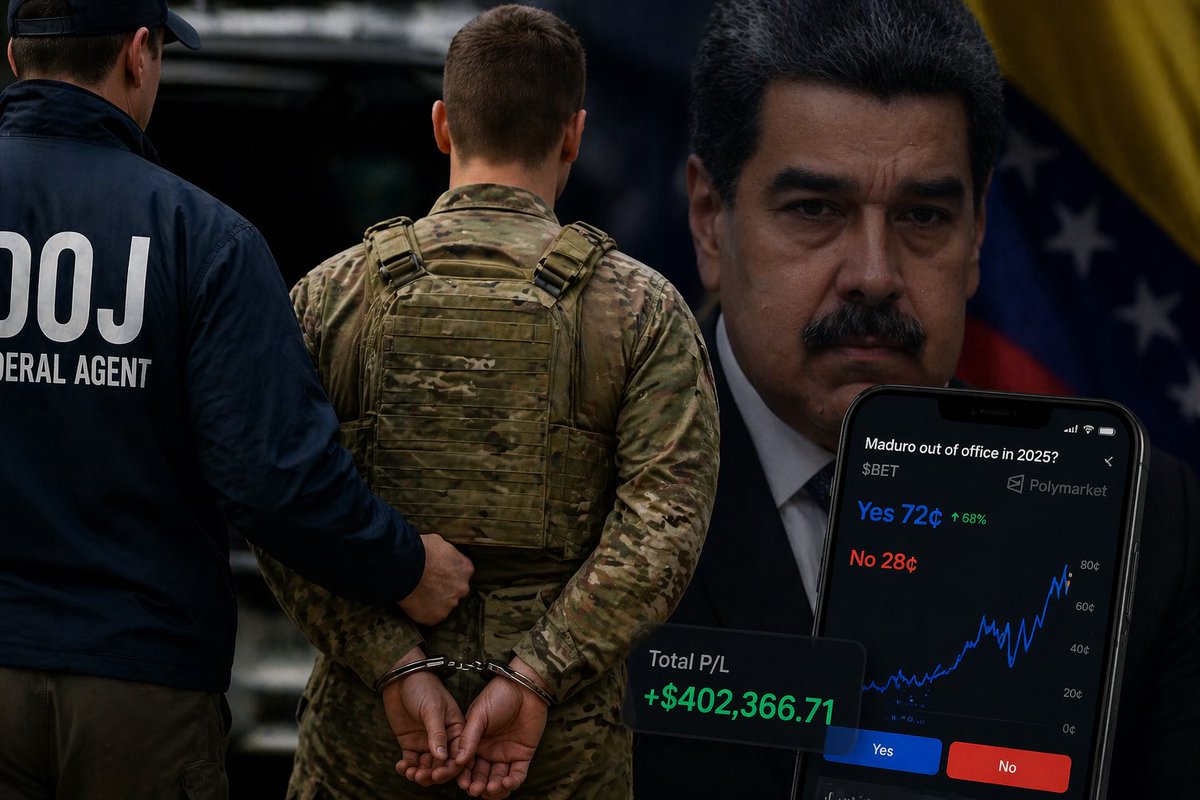 Cripto_Deluxe's tweet photo. 🚨ÚLTIMA HORA

🇺🇸 El DOJ arresta a un soldado de fuerzas especiales de EE.UU. por ganar +$400,000 apostando sobre la caída de Maduro.

👉 Usó información CLASIFICADA de la operación para beneficiarse en mercados de predicción #Polymarket

💥 Cuando el insider trading llega al nivel MILITAR…

👀 Crypto, geopolítica y dinero… cada vez más conectados.