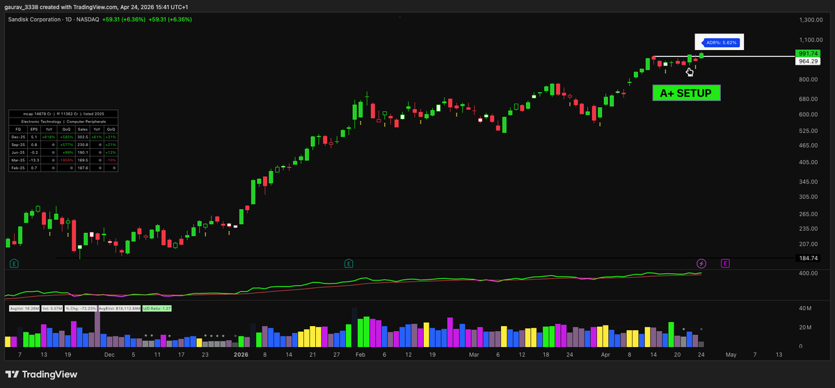 Gaurav_Cx10's tweet photo. Why Qullamaggie Looks at ADR% First
And How I Use It?
Before Qullamaggie checks the setup, sector etc. 
he checks one basic number: ADR%.
Because if a stock cannot move, nothing else matters.
The cleanest setup in the world is useless if the stock is dead. 
What is ADR%?
ADR% simply tells you how much a stock normally moves in a day.
Imagine a stock has a 20-day ADR% of 5.
That means, on average, this stock has been moving around 5% per day over the last 20 days.

Now here is how I understand and Trade it.
Simple rule:
ADR% above 5 → good for swing trading
ADR% between 3–5 → okay only if market/sector is strong
ADR% below 3 → usually too slow for swing trading

so, let's say today, while scanning, I find the stock that has ADR% of 5% & has
-Strong Prior Uptrend of 40%+
-Now Pulling back to 21 DEMA
-Last 3-4 days it formed very tight range
-and today it moved only 0.07% with NR5
That is not just a quiet day. This is like a spring getting compressed.
and this is exactly where big traders start paying attention
A 0.7% candle on a stock that normally moves 5% means volatility has collapsed. 
Almost soon, expansion will come back.

How to Include it in trading Plan:
Find stocks with High ADR% as a pre-trade filter. 
Anything below your threshold drops off immediately &  saves hours of chart review on stocks that can't pay you.

Then keep it simple:
Buy only if price breaks above the tight range high.
Your stop should be tight because the whole edge comes from entering when volatility is compressed.

That is the real game.
$SNDK