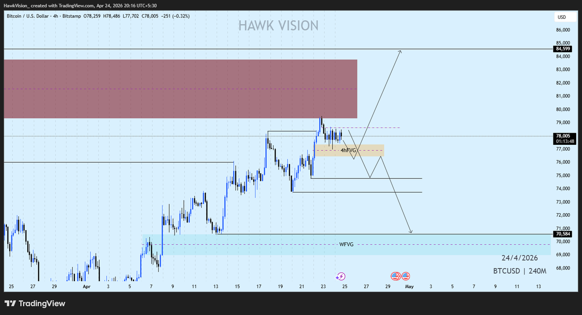 HawkVision_'s tweet photo. #BTC is currently in a state of equilibrium within the Monthly FVG.
The 4H consolidation is the key:
Disrespect the lower FVG → Hunt for $70,584 (Weekly FVG) for deep re-accumulation.
Hold and flip → $84,599 OB is the clear draw on liquidity.
Let the 4H displacement lead. $BTC https://t.co/IaBMWzyRIM