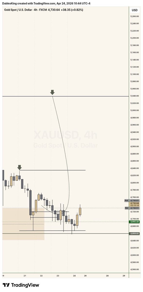 Dåblëx_Kìñg tweet media
