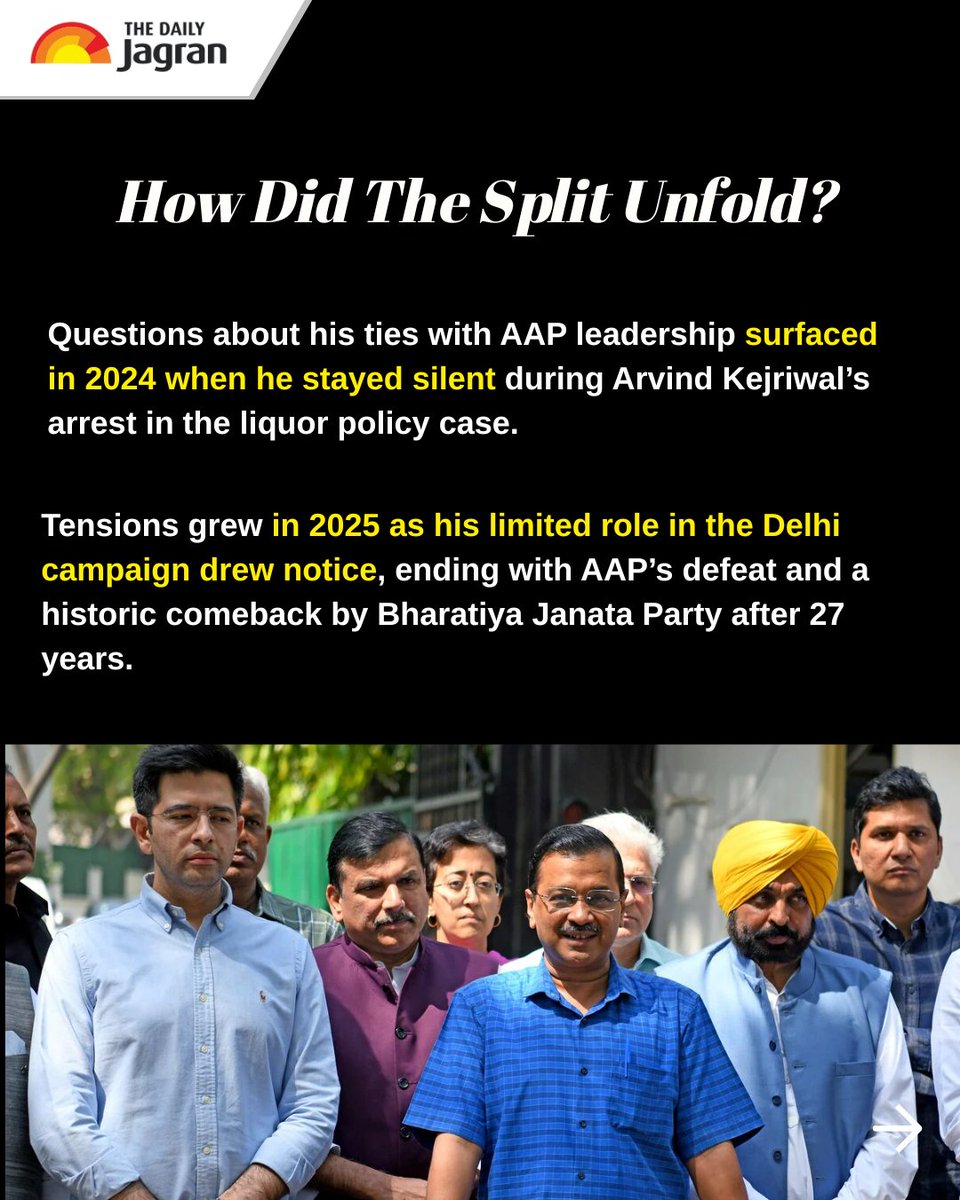 TheDailyJagran's tweet photo. #SwipeToRead | Raghav Chadha has quit AAP after nearly 14 years and joined the BJP along with six Rajya Sabha MPs. His exit follows months of speculation over strained ties with party leadership, triggering strong reactions from AAP leaders and intensifying the political battle between the two parties.

#RaghavChadha #AAP #BJP #IndianPolitics #DelhiPolitics #RajyaSabha #Kejriwal