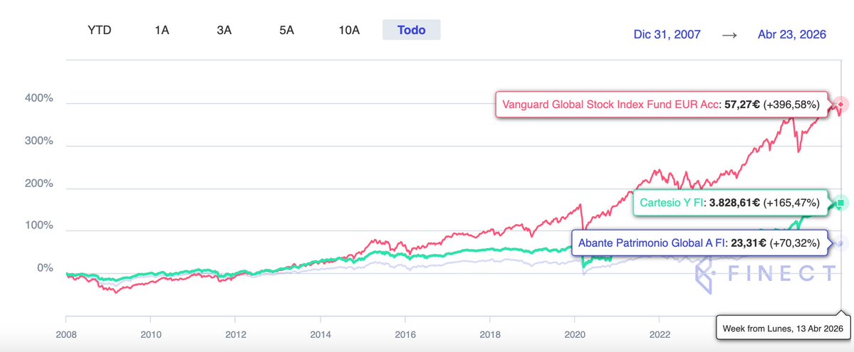 Luis Ángel Hernández tweet media