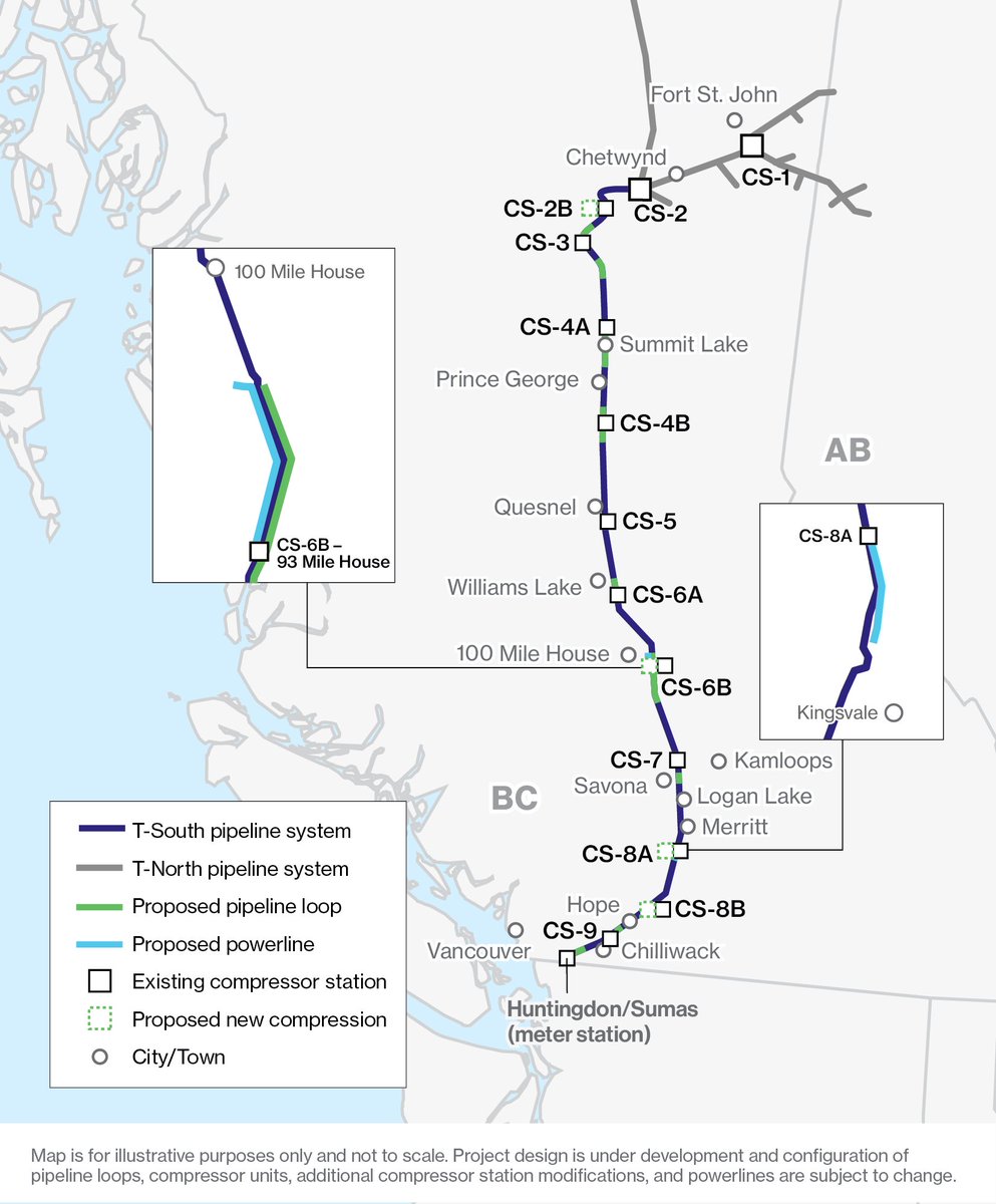 KirkLubimov's tweet image. Excellent news!

Enbridge Sunrise Expansion project approved!

The $4B project will add an additional transportation capacity of 300 MMcf per day and be ready for when Woodfibre LNG comes online.

It will create 2500 jobs and add $3B to Canada's GDP.