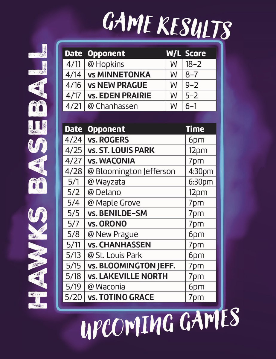 Chaska Grand Slam Club tweet media