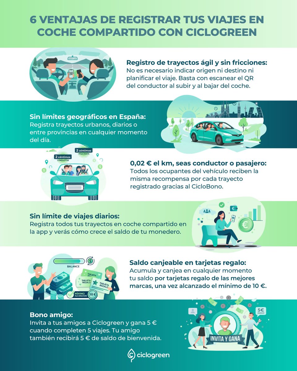 Ciclogreen tweet media