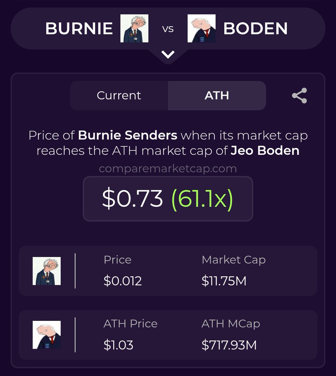 CompareMarketCap tweet media