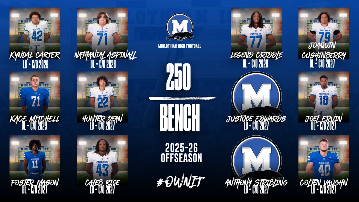 MidloPanthers's tweet image. With the first week of Spring Ball in the books, we want to highlight all of the athletes this offseason whose maxes met goal weights, &amp;amp; will be on the Roesler "Weight Club" wall for the respective lift for the next 15 years! #PantherPride #IronPanthers @MISD_Athletics