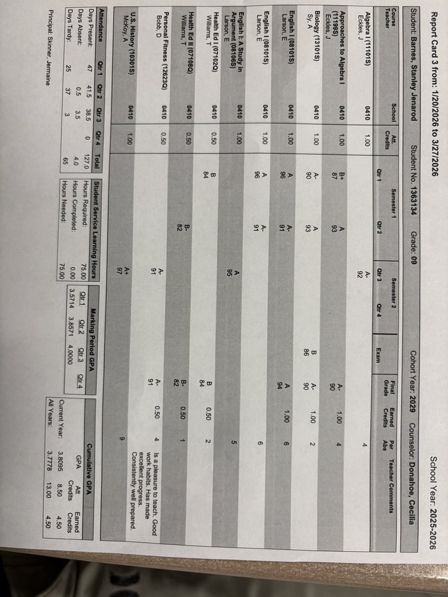 babyrodcbfw's tweet image. Quarter 3 Report Card #studentathlete