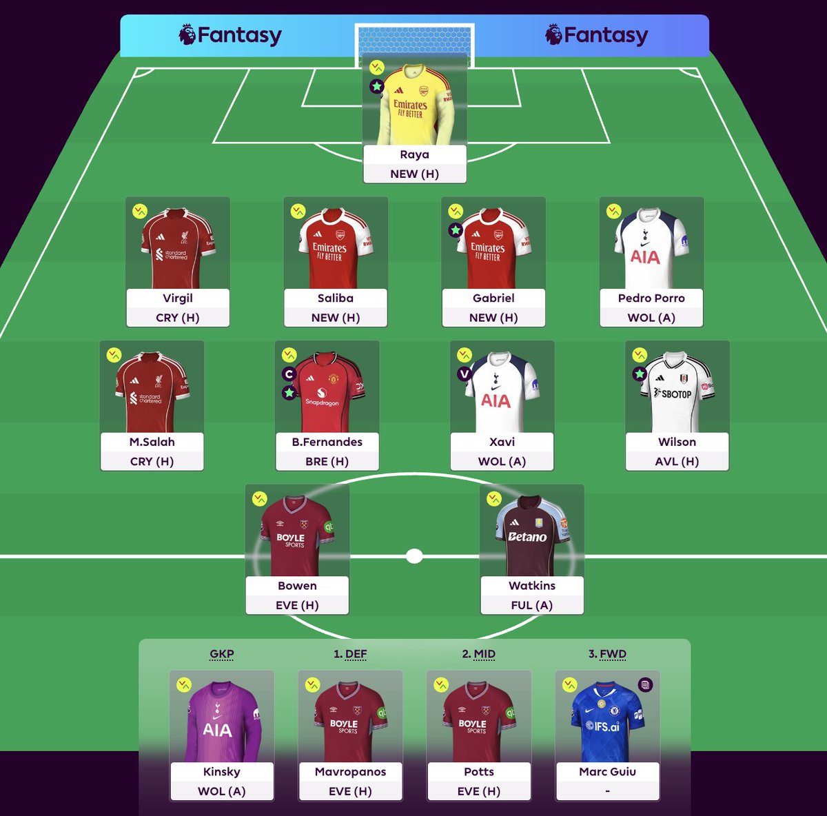 FPL Ninja ↗ tweet media