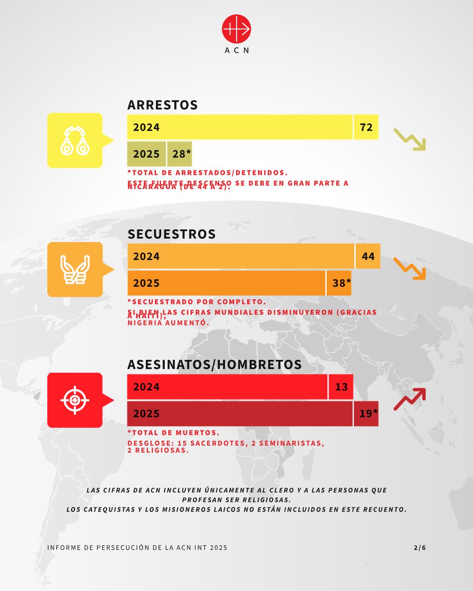 ACN México tweet media