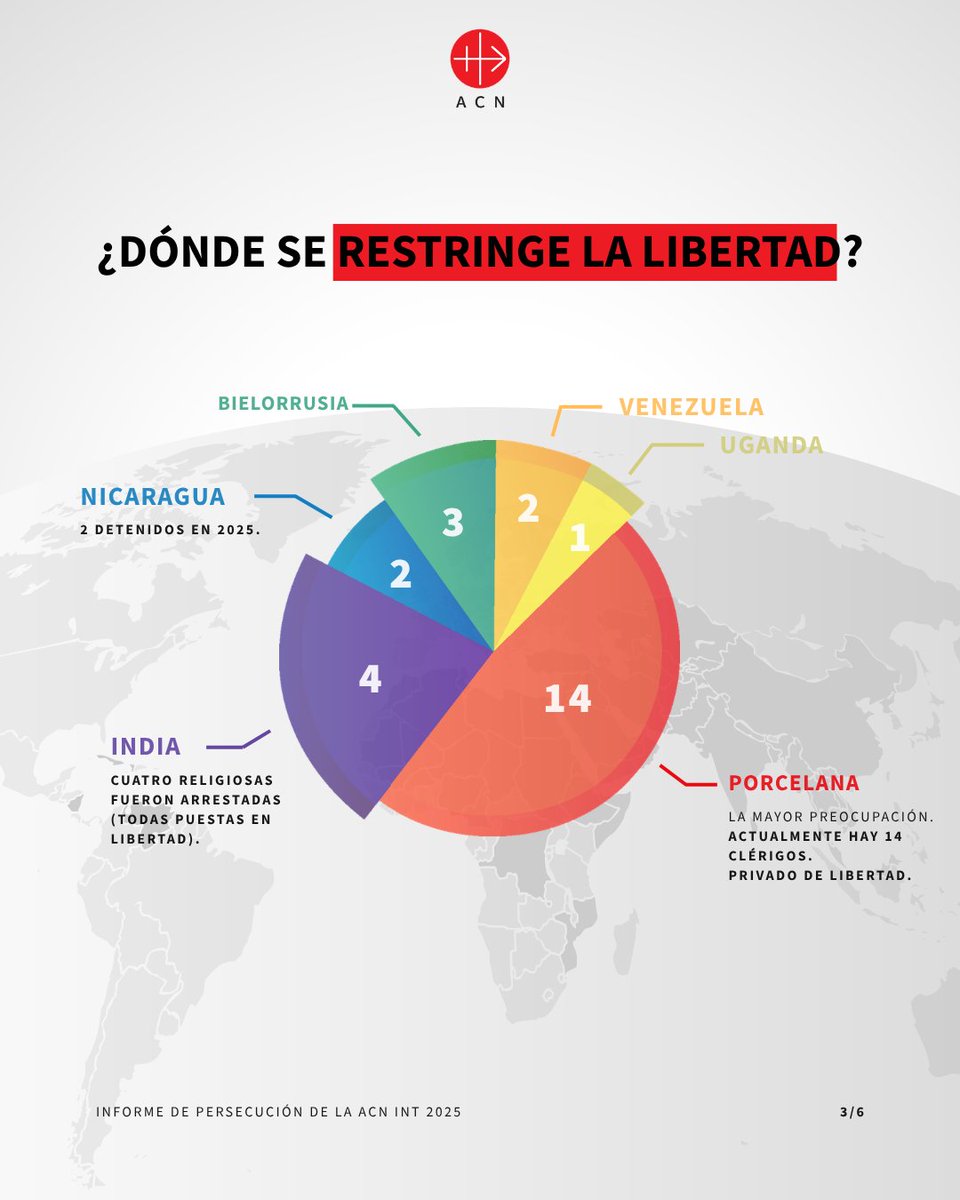 ACN México tweet media