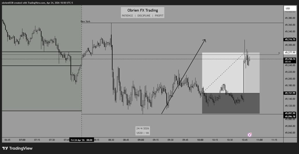 bren_henry's tweet photo. Ended the week profitable!!!! #viral #us30 #daytrading Fifth trade of the week. https://t.co/tIBgkliCDX