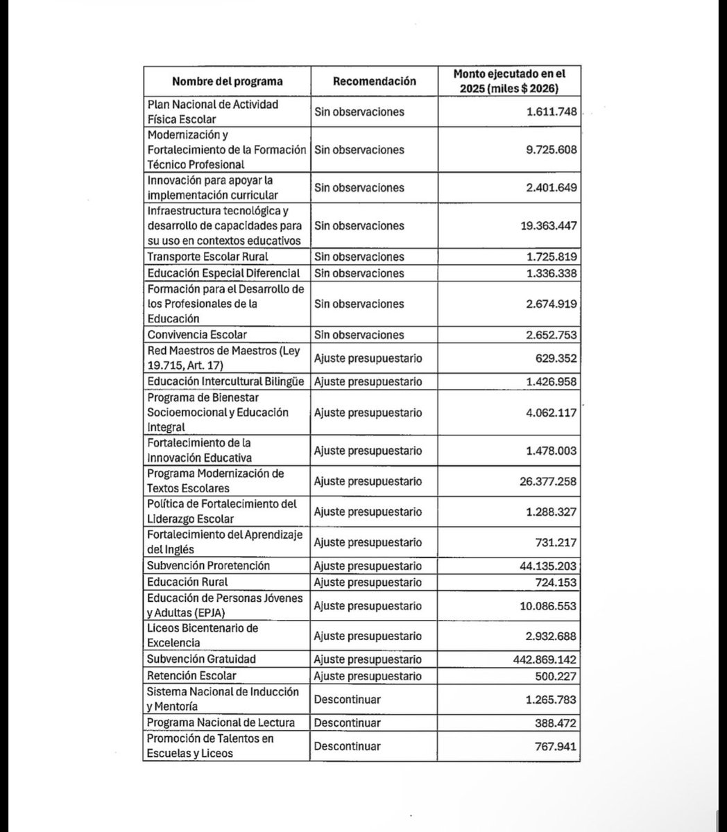 Daniela Serrano Salazar tweet media