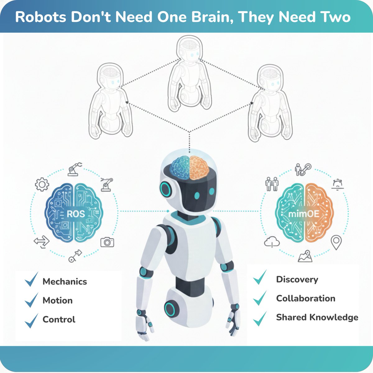 mimiktech's tweet image. One brain handles mechanics; the other mingles with the environment. Hardware meets social skills.

Position #mimOE + #ROS as the dual-brain approach for intelligent robots that discover, collaborate, and share knowledge across fleets.

#mimik #ARM #PhysicalAI #DFCAI #Nvidia #AMD
