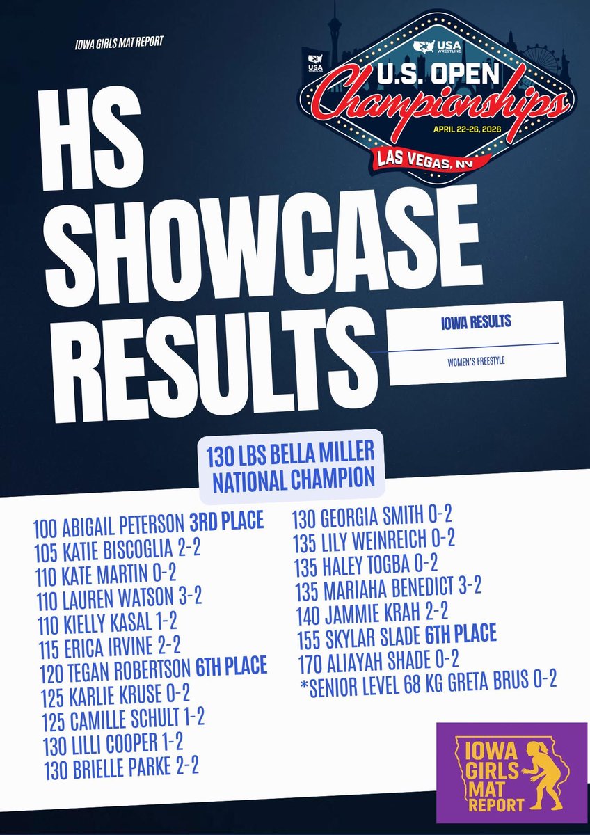Iowa Girls Mat Report tweet media