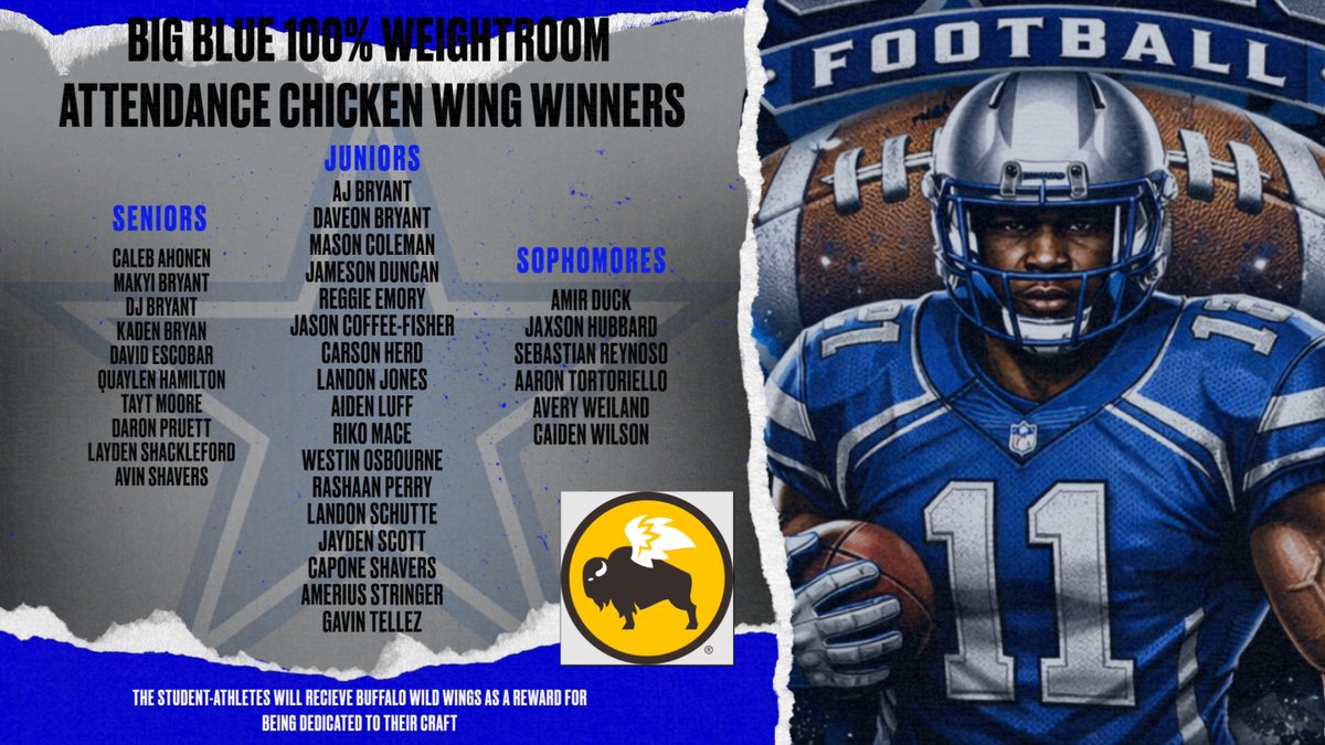 BigBlueFB's tweet image. Congratulations! Great group of young men, says a lot about your committment to your team. Proud of all of you!  These guys will get wings from @BWWings this Monday! Shout out to Nicole the GM at BW3's in Bridgewater for hooking us up!  

#GoBigBlue
#Waterloo
#Comevisittheschwarm