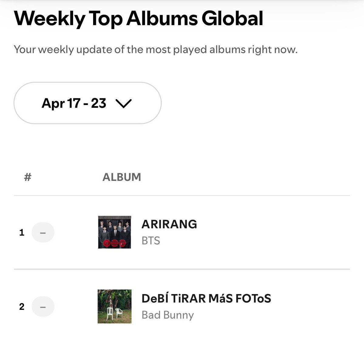 BTS Charts News tweet media