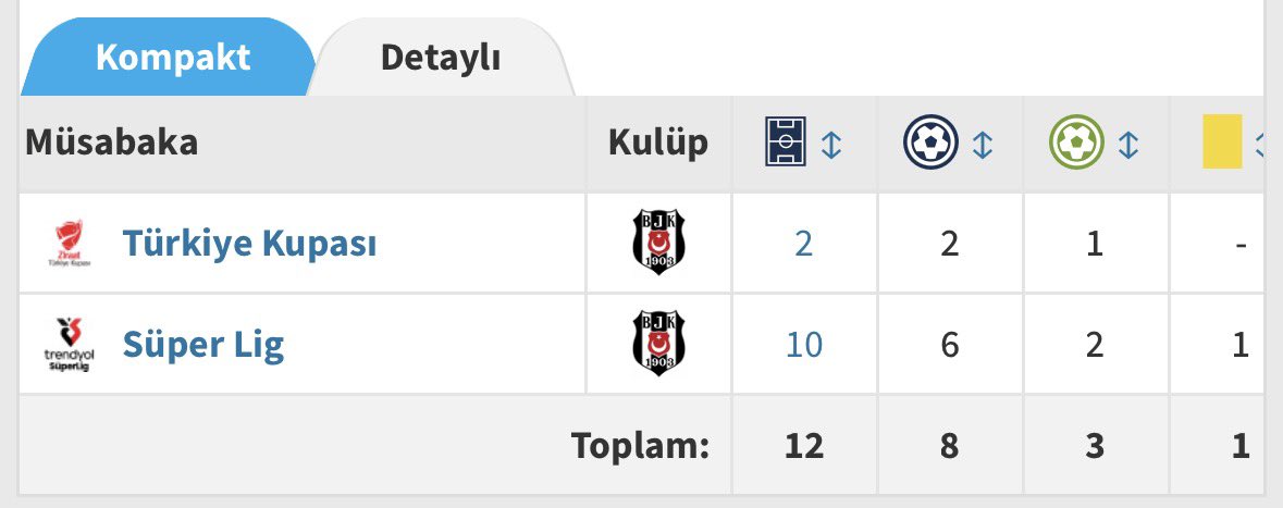 Berkcan Öğüşlü tweet media
