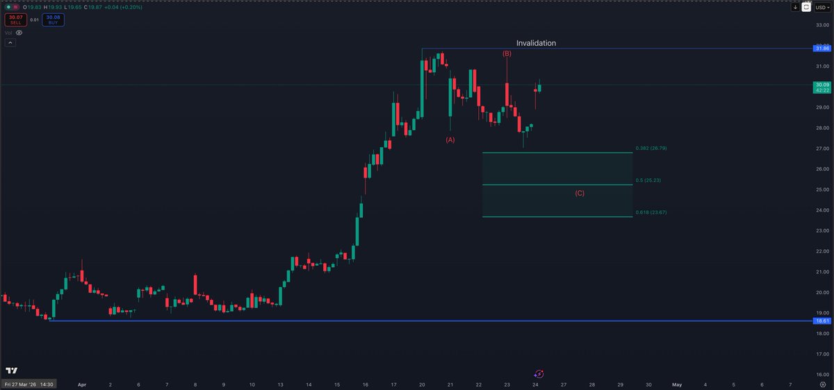 StockTrader_Max tweet media