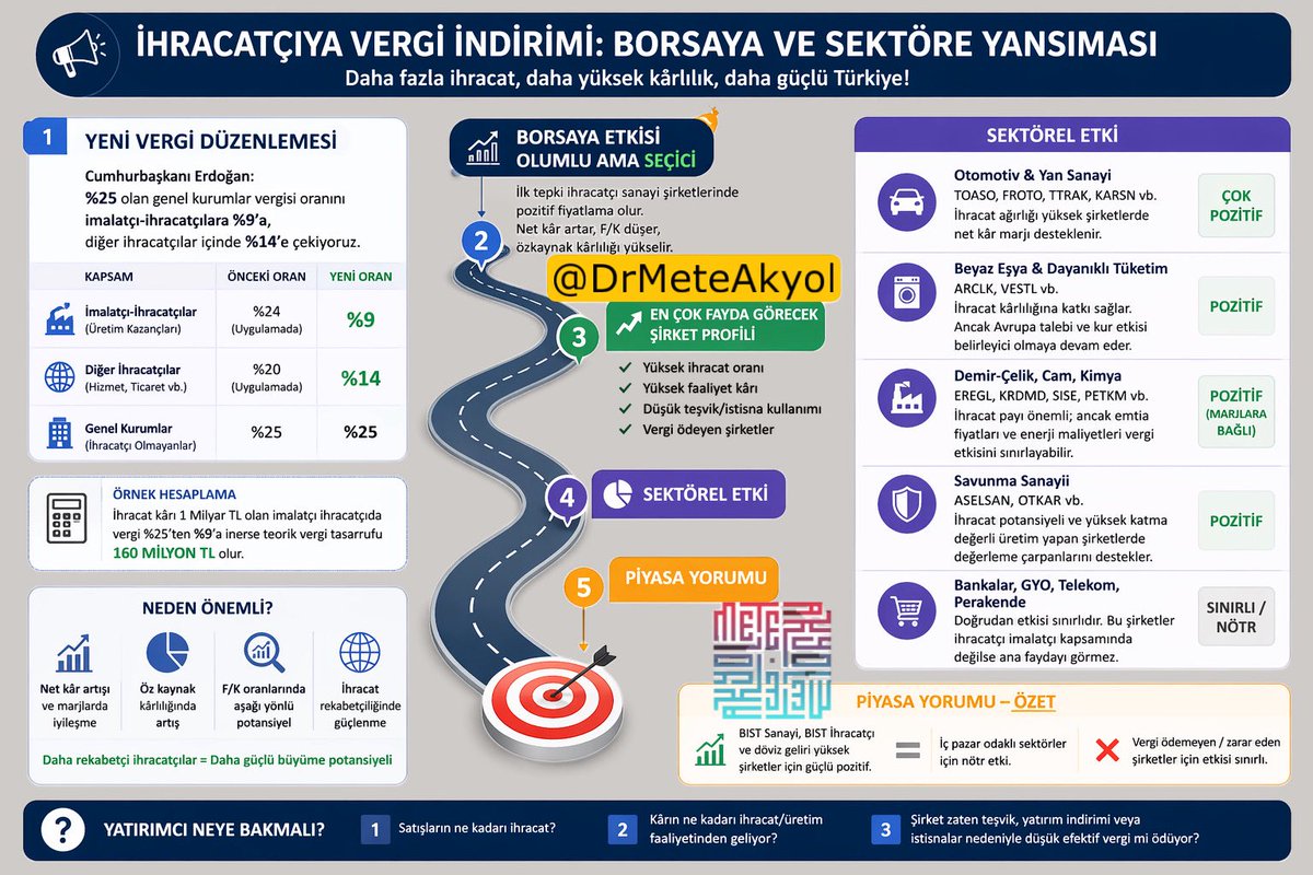 Dr. Mete Akyol® tweet media