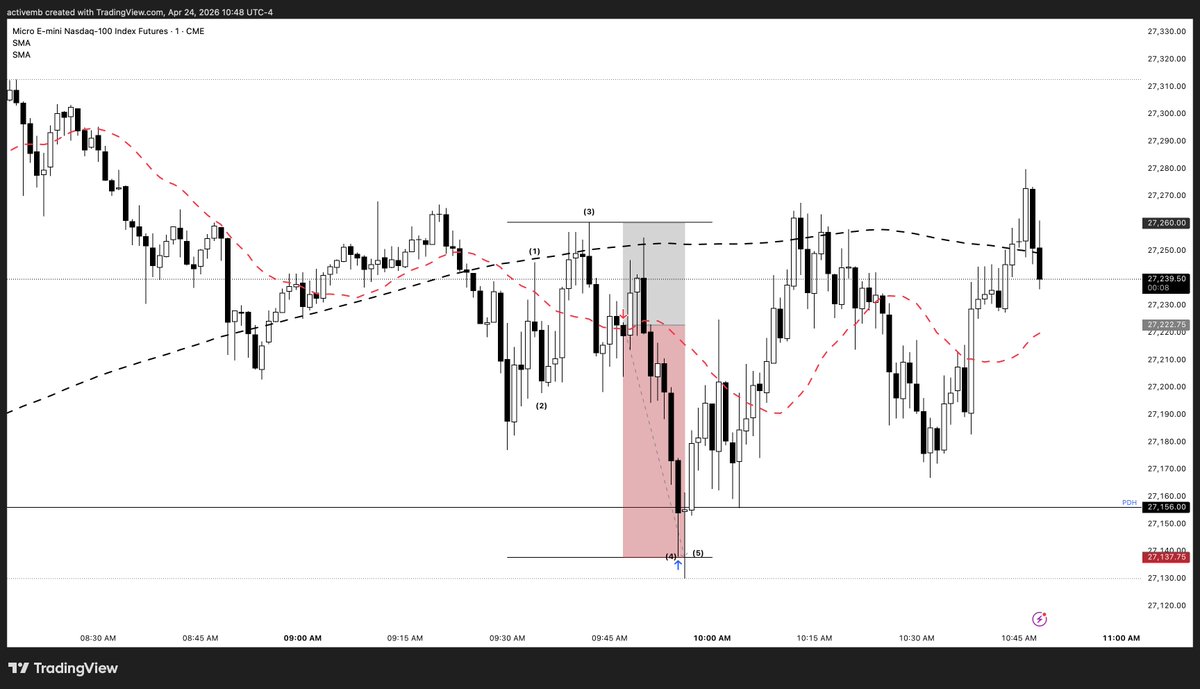 axtivemb's tweet image. 85pt scalp #Nasdaq $NQ #SBS