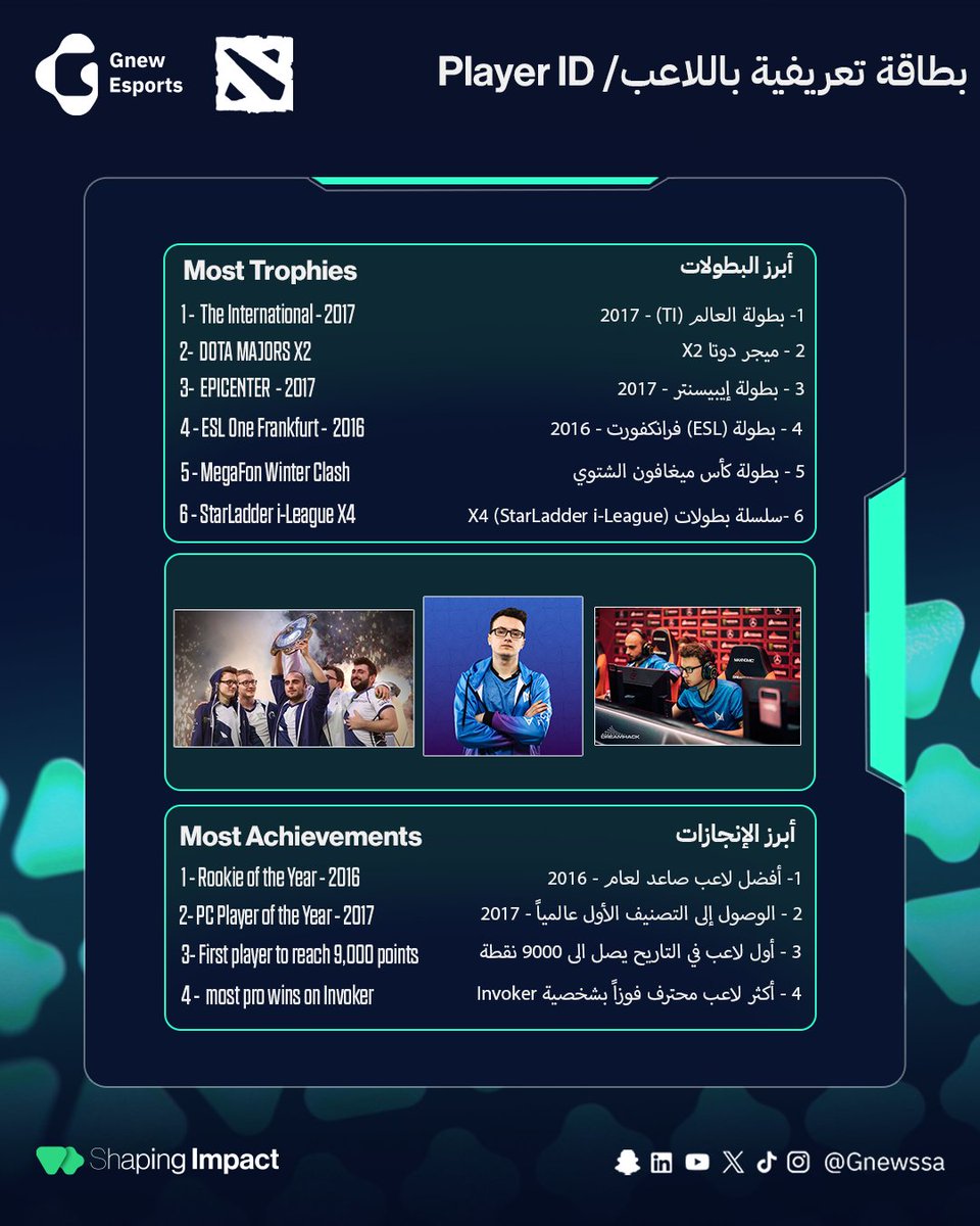 Gnewssa's tweet photo. أرقام تتحدث وتاريخ يُكتب.. الأسطورة الأردنية @NigmaMiracle أحد افضل اللاعبين في تاريخ دوتا 2 !🪪🔥 

#الحدث_من_زاويتنا - #Shaping_Impact https://t.co/9wgQu6mCfc