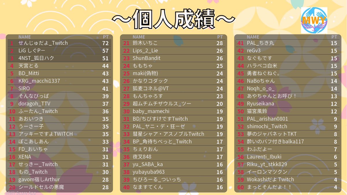 Wokashiだよ🎧💎🐈‍⬛ tweet media